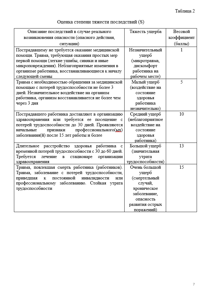 Метод оценки уровня профессиональных рисков (матричный, на основе бальной оценки) — изображение 2