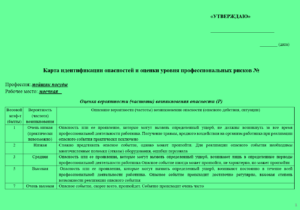 Карта оценки уровня профессиональных рисков для мойщика посуды