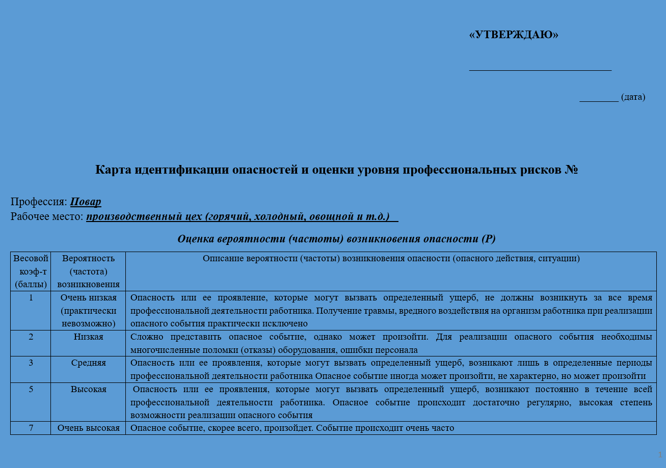 Карта оценки уровня профессиональных рисков для повара