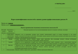 Карта оценки уровня профессиональных рисков для дворника