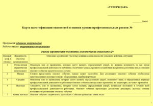Карта оценки уровня профессиональных рисков для уборщика территорий