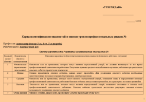 Карта оценки уровня профессиональных рисков для автомаляра (маляра 3-го, 4-го, 5-го разряда)