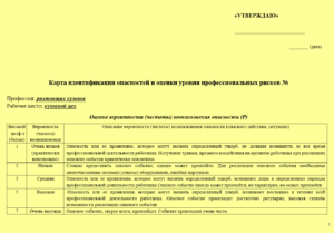 Карта оценки уровня профессиональных рисков для рихтовщика кузовов