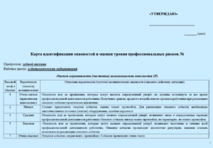 Карта оценки уровня профессиональных рисков для зубного техника