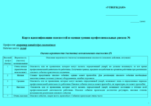 Карта оценки уровня профессиональных рисков для оператора штабелёра