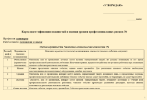 Карта оценки уровня профессиональных рисков для санитарки