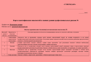 Карта оценки уровня профессиональных рисков для помощника повара